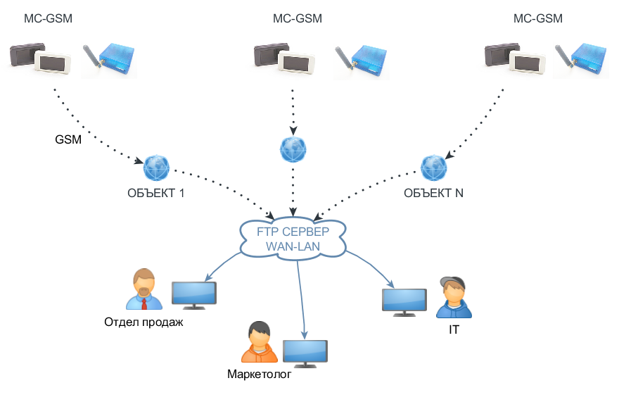 MC-GSM.PNG MC-GSM.PNG